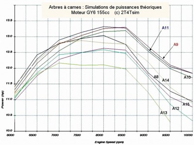 camshaft_gy6_chart_1c_1.jpg