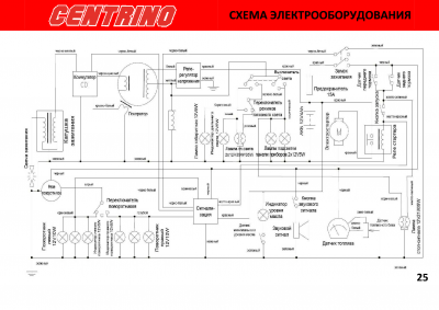 Centrino 50сс.png