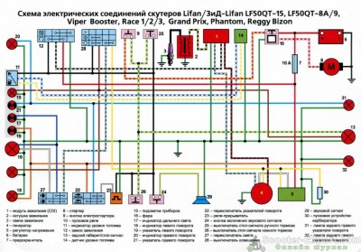 kitai-skuteri-bez-tahometra.jpg