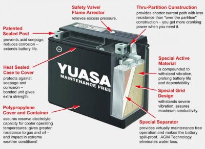 Yuasa_Motorcycle_Battery_Cutaways_Features_Benefits.jpg