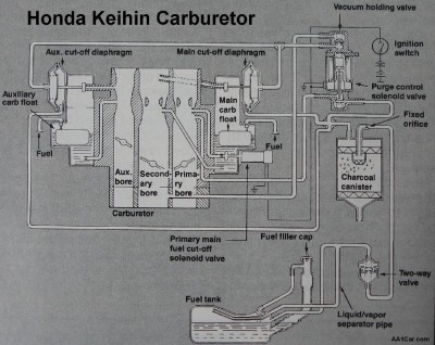 carburetor_keihin_schematic.jpg