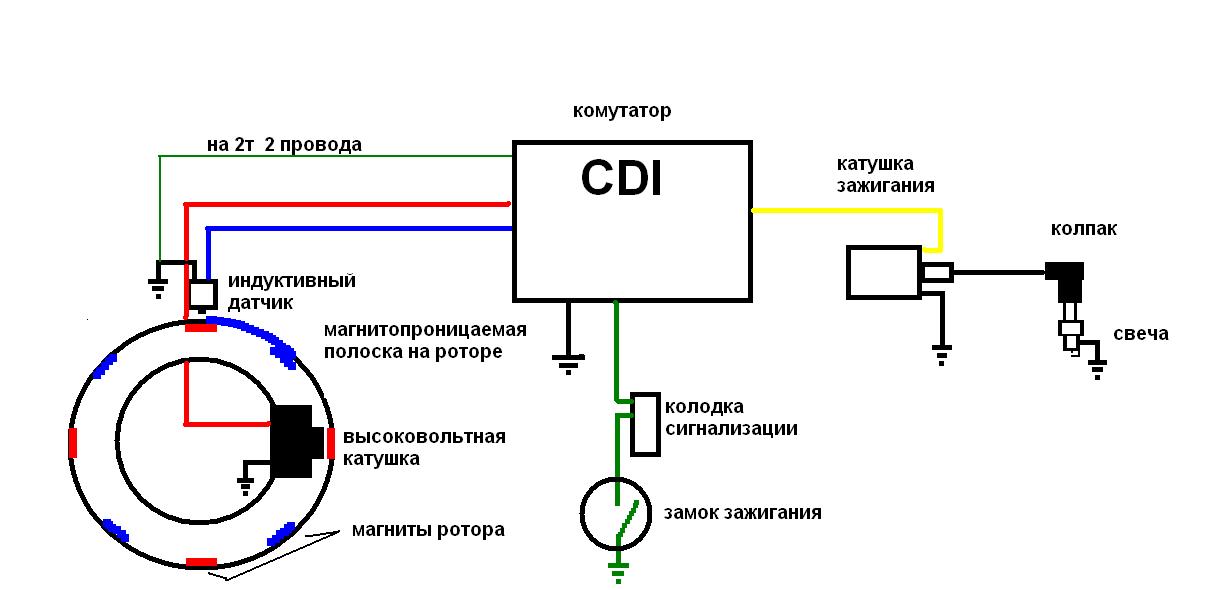 Нет искры на скутере. Система зажигания скутера 4т 50сс. Зажигание 2 катушки мопед Альфа схема. Коммутатор зажигания скутера 2т Honda Dio. Система зажигания скутера 4 тактный.