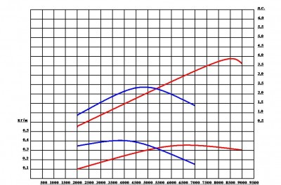 kinietis 50cc.JPG