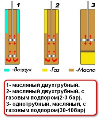 amortizatori_schemi.jpg