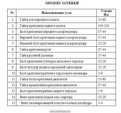 Момент затяжки.jpg