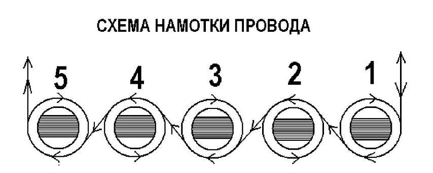 Ремонт генератора и стартера мотоцикла, автомобиля по доступным ценам.