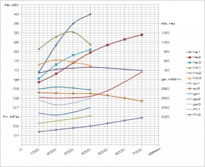 Comparison 500cc.jpg