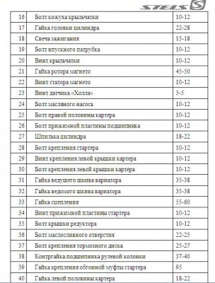 Моменты затяжки.JPG