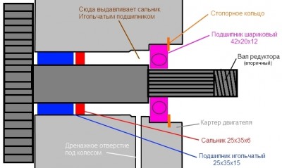 Вторичный вал stels skif выдавливает сальник.jpg