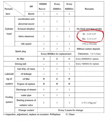 зазор клапанов стр 48 мануала.jpg