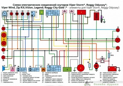 kitai-skuteri-s-tahometrom.jpg