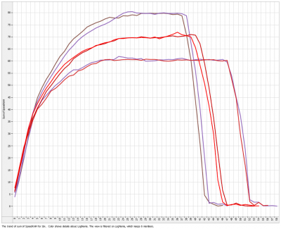 agility50perf.png