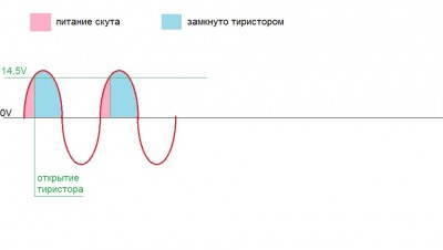 Регулятор график.jpg