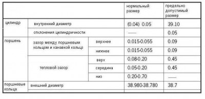 Размеры поршневой.JPG